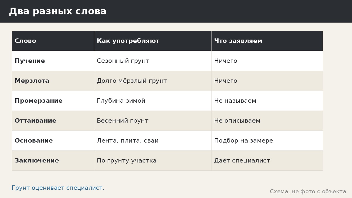 Пучение и мерзлота: в чём разница и что об этом можно сказать про беседку