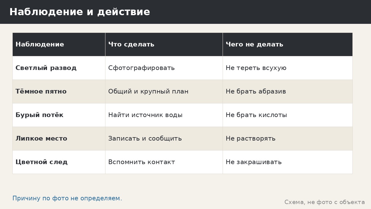Потёки и пятна на краске: откуда берутся и как о них сообщать