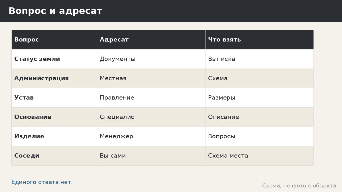 Нужно ли разрешение на беседку: с чего начать разговор и чего ждать от производителя