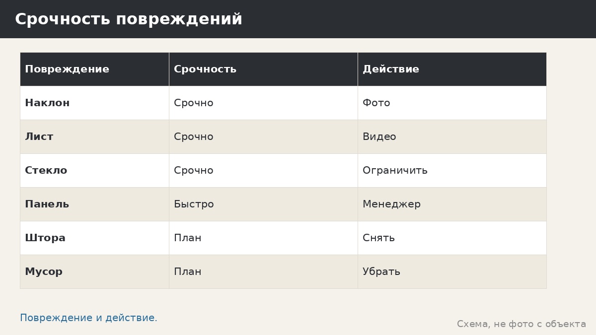 Ремонт беседки после сильного ветра: осмотр, фото и порядок обращения