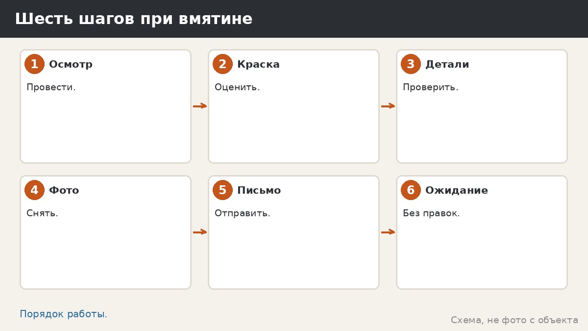 Шесть шагов при вмятине