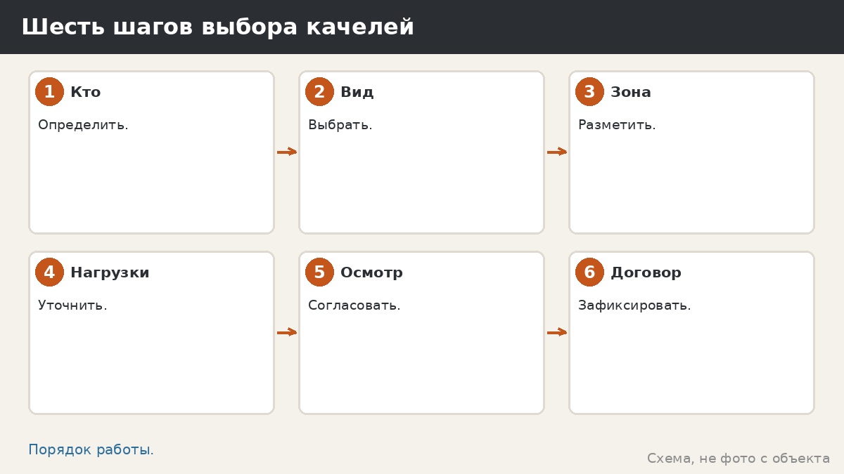 Шесть шагов выбора качелей