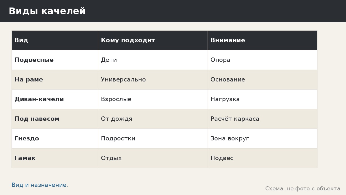 Садовые качели: виды, места установки и на что смотреть до покупки