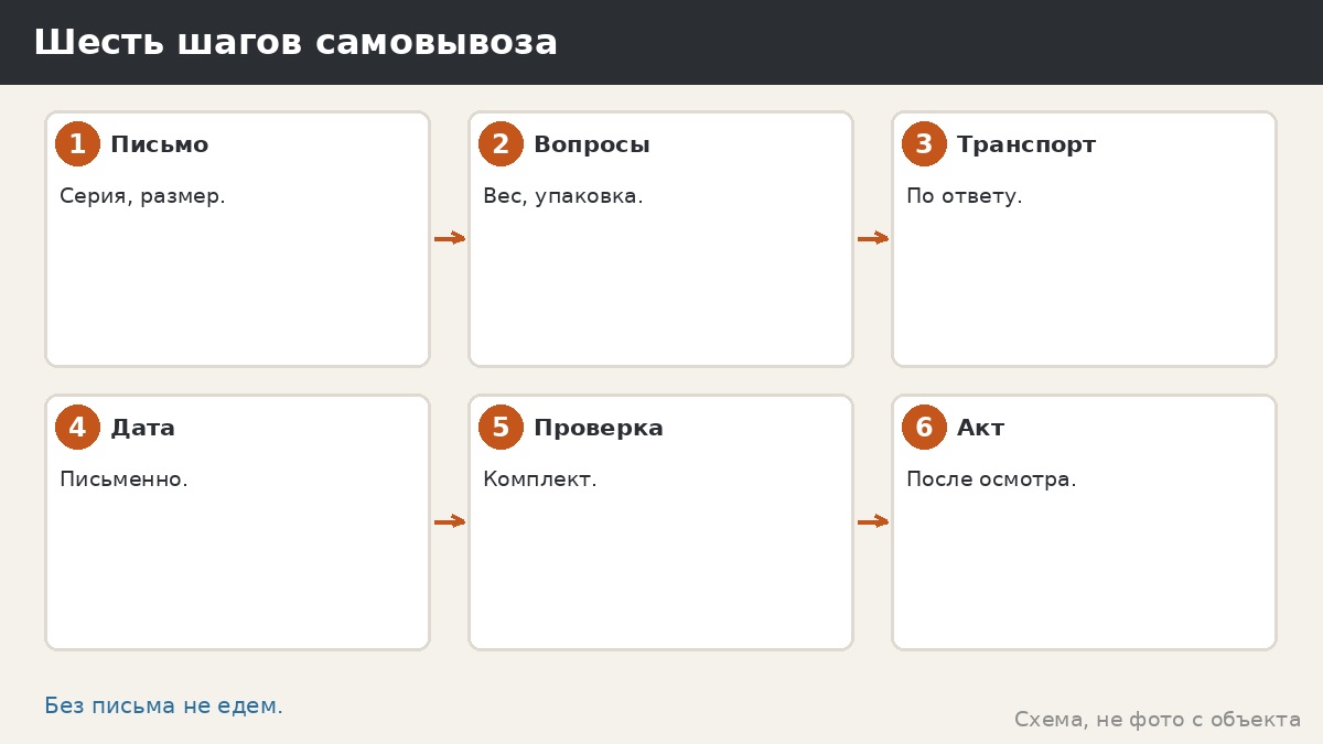 Шесть шагов самовывоза