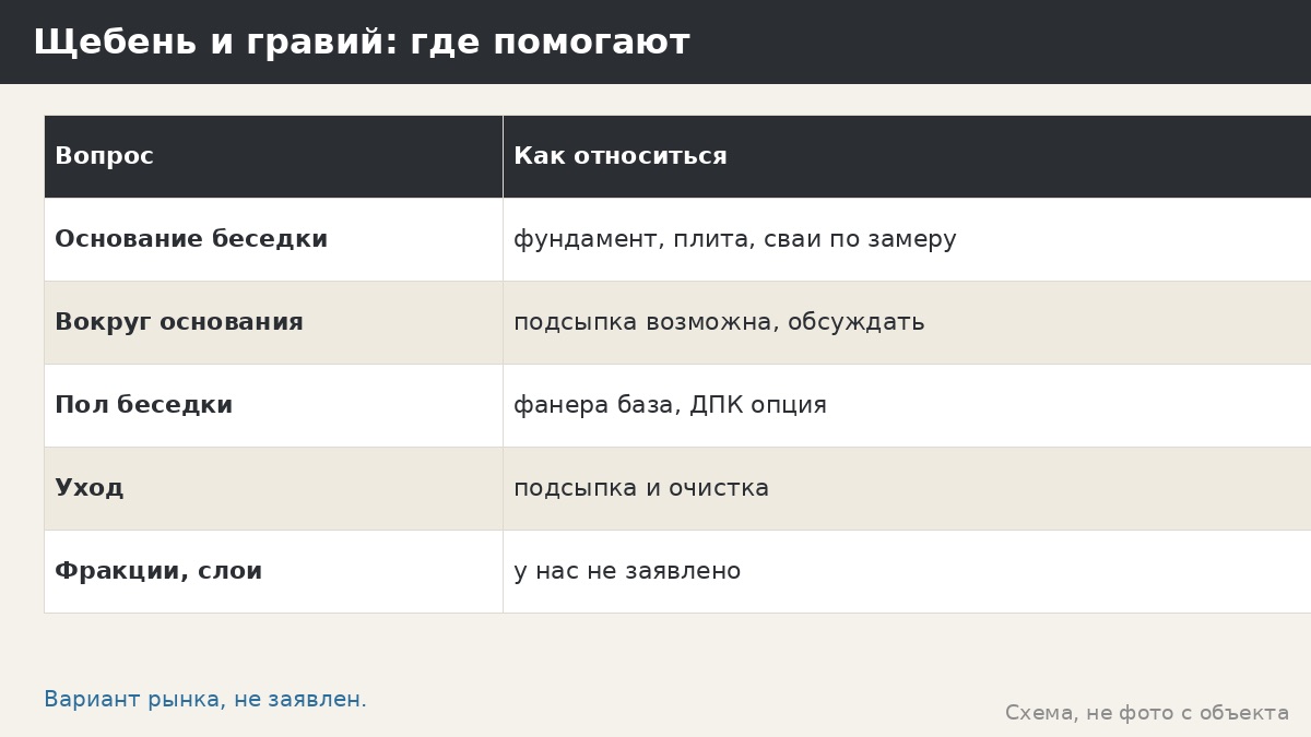 Щебень и гравий как основание пола беседки: подсыпка, дренаж и границы применения