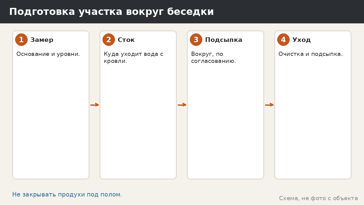 Порядок подготовки участка вокруг беседки