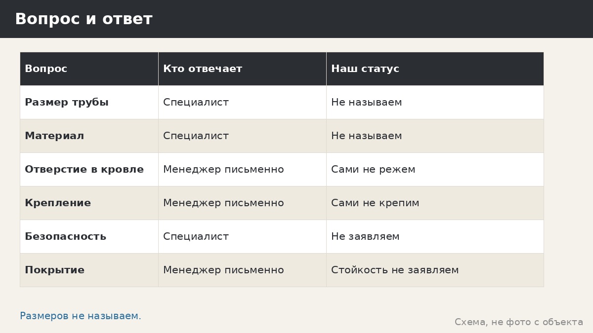 Сечение трубы дымохода: почему мы не называем размеров и что письменно спросить