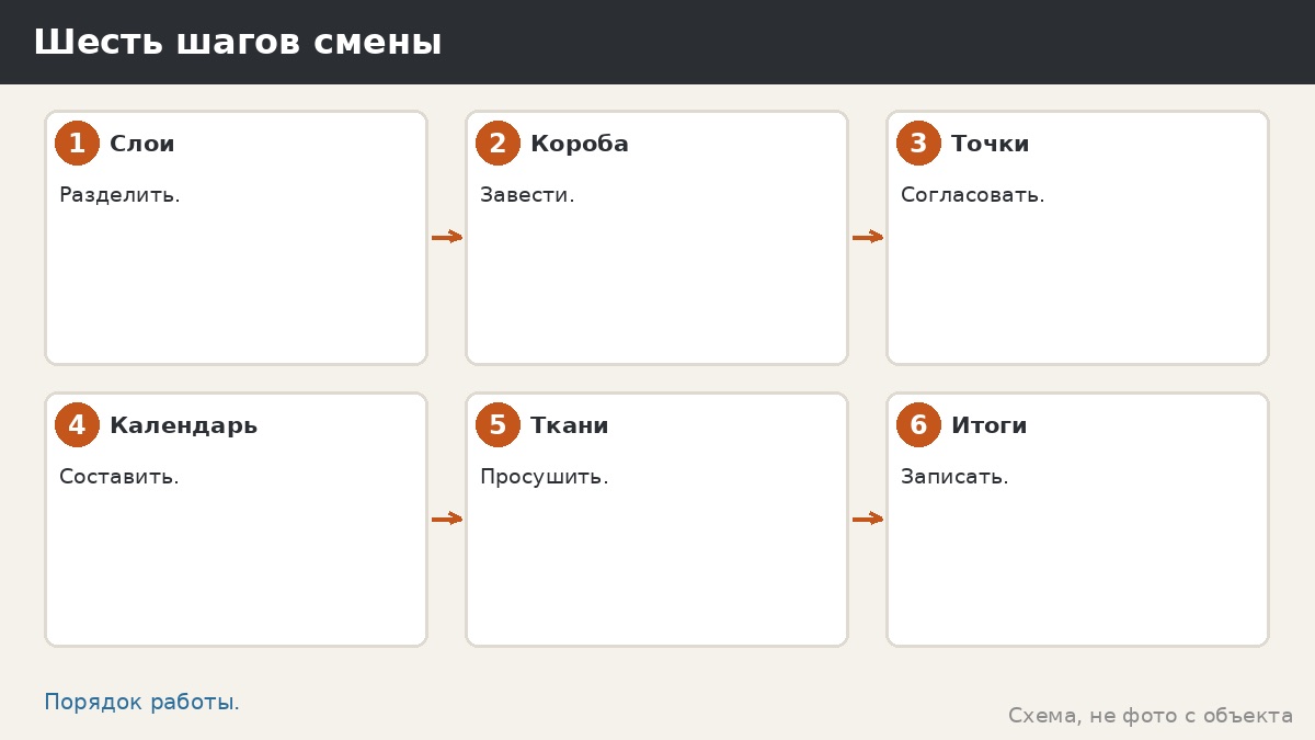 Шесть шагов смены декора
