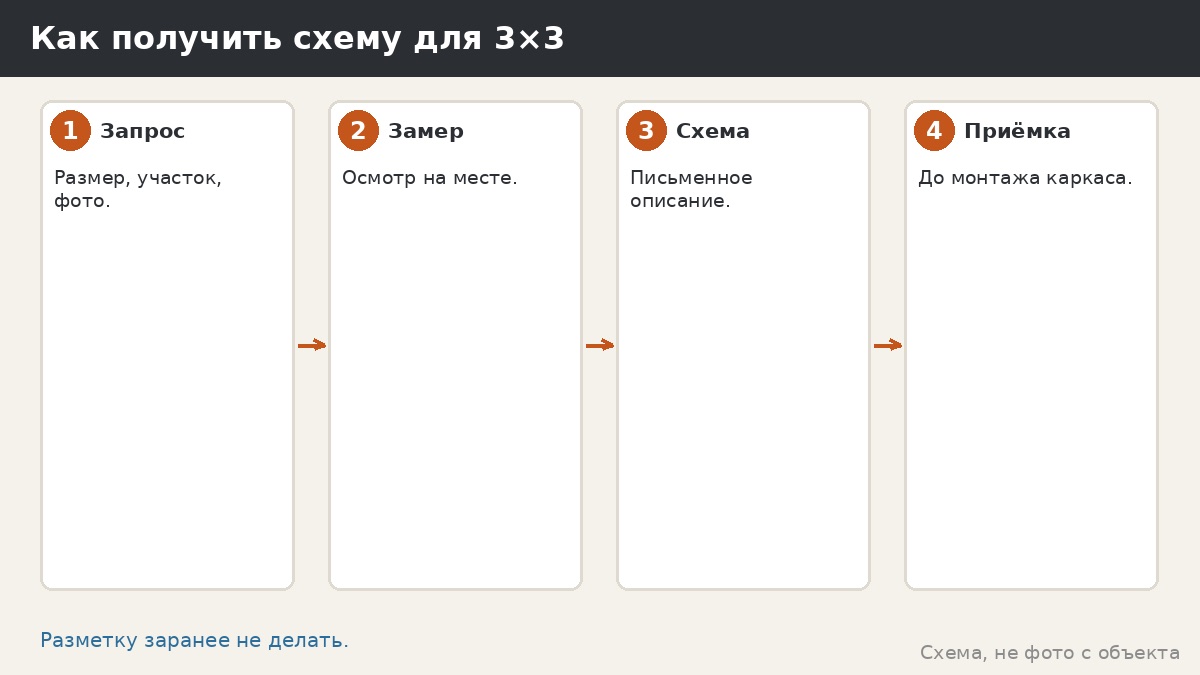 Как получить схему для беседки 3×3