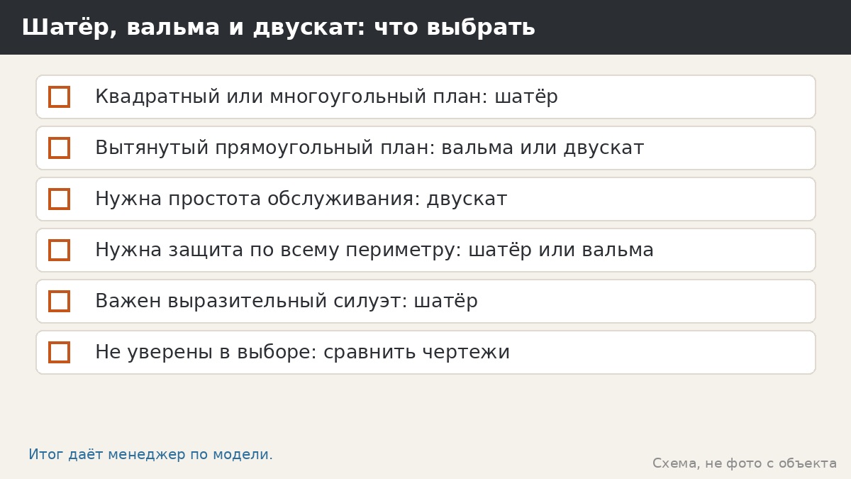 Шатёр, вальма и двускат: что выбрать