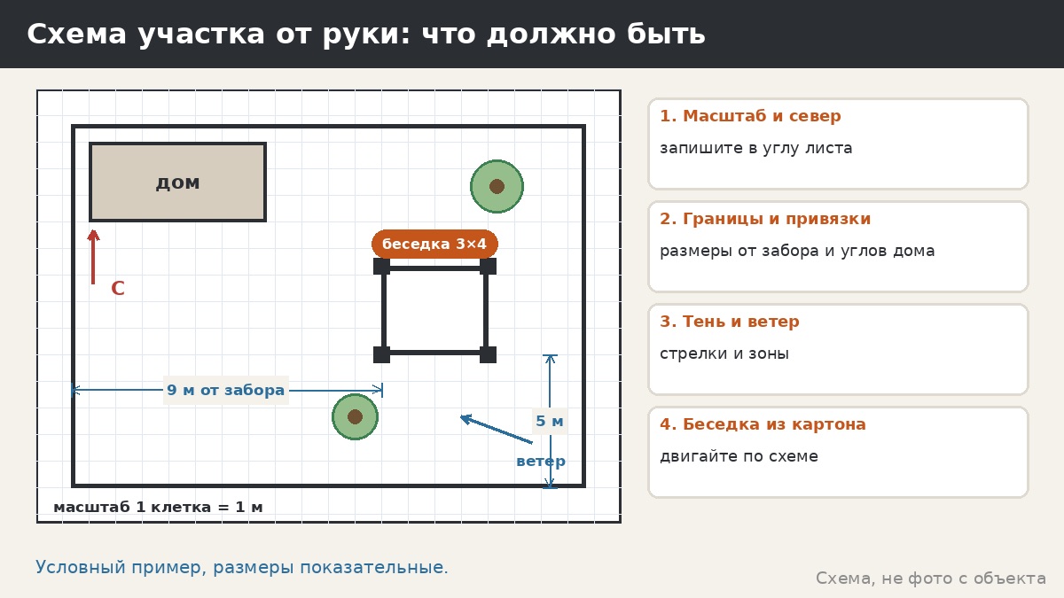 Схема участка с беседкой: как нарисовать самому за вечер, чтобы менеджер всё понял