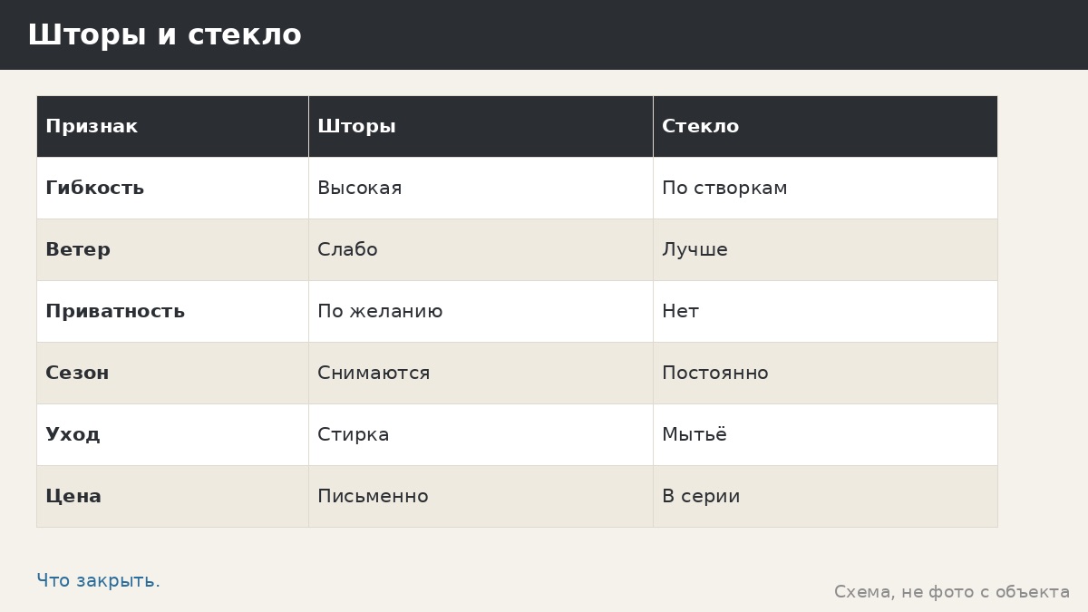 Шторы или стекло: как закрыть беседку от ветра и глаз без лишних затрат
