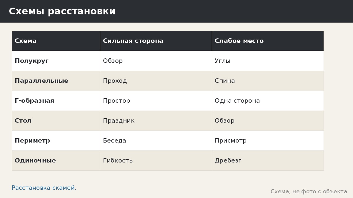 Скамейки для родителей на детской площадке: расстановка в беседке