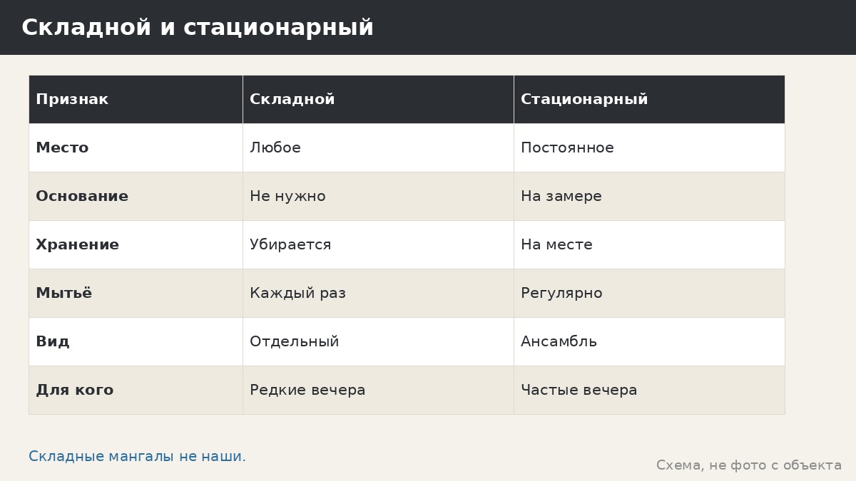 Складной мангал: когда он выручает, а когда лучше стационарный очаг у беседки