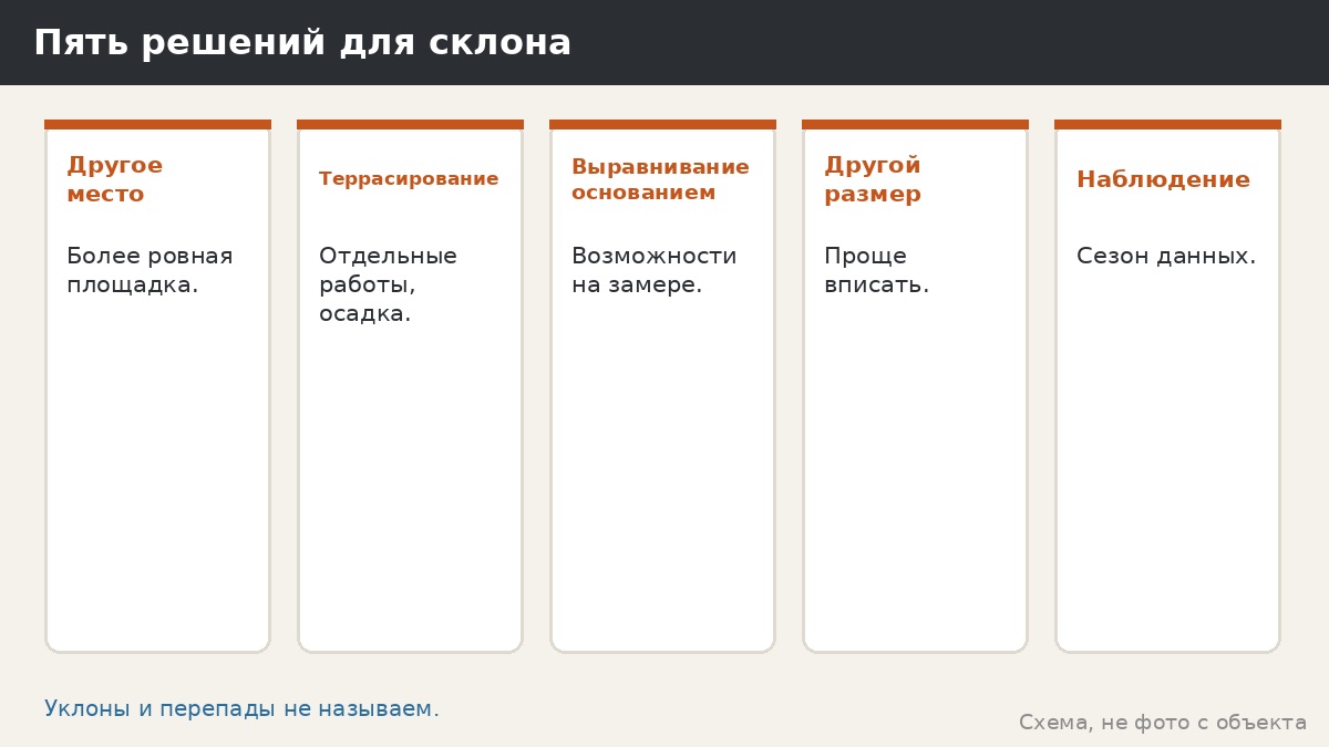Беседка на склоне и террасирование: как думать об основании и что обсуждать