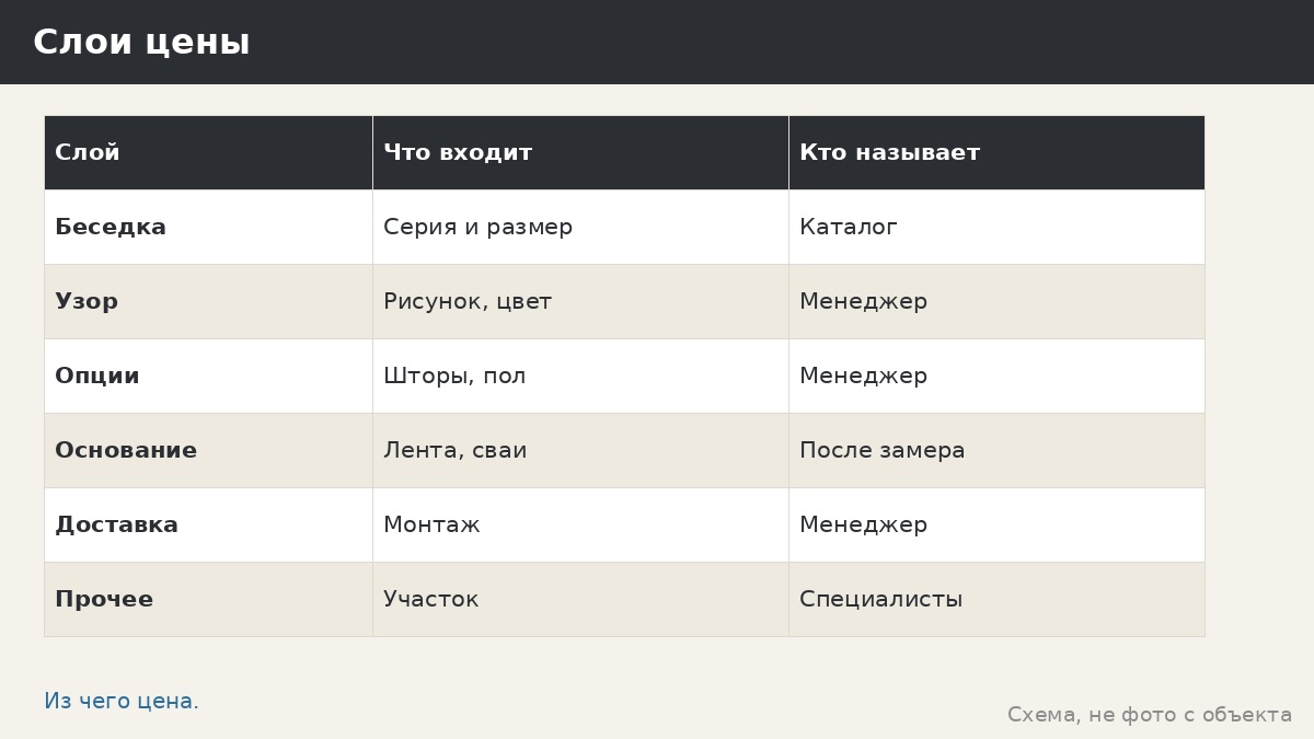 Сколько стоит металлическая беседка: из чего складывается цена