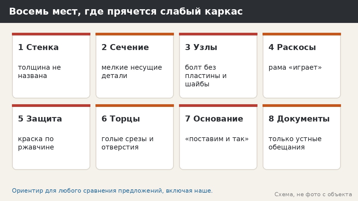 Слабые места дешёвого каркаса беседки: восемь признаков, которые видно до покупки