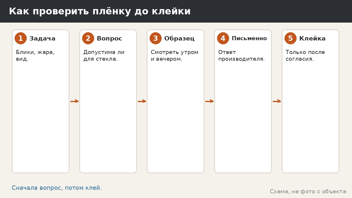 Как проверить плёнку до клейки