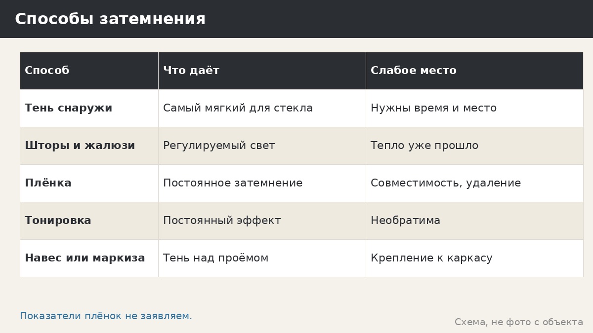 Затемнение и солнцезащитная плёнка для беседки: что стоит знать до покупки