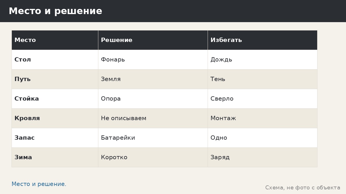 Солнечные панели и свет в беседке: что можно и чего мы не описываем