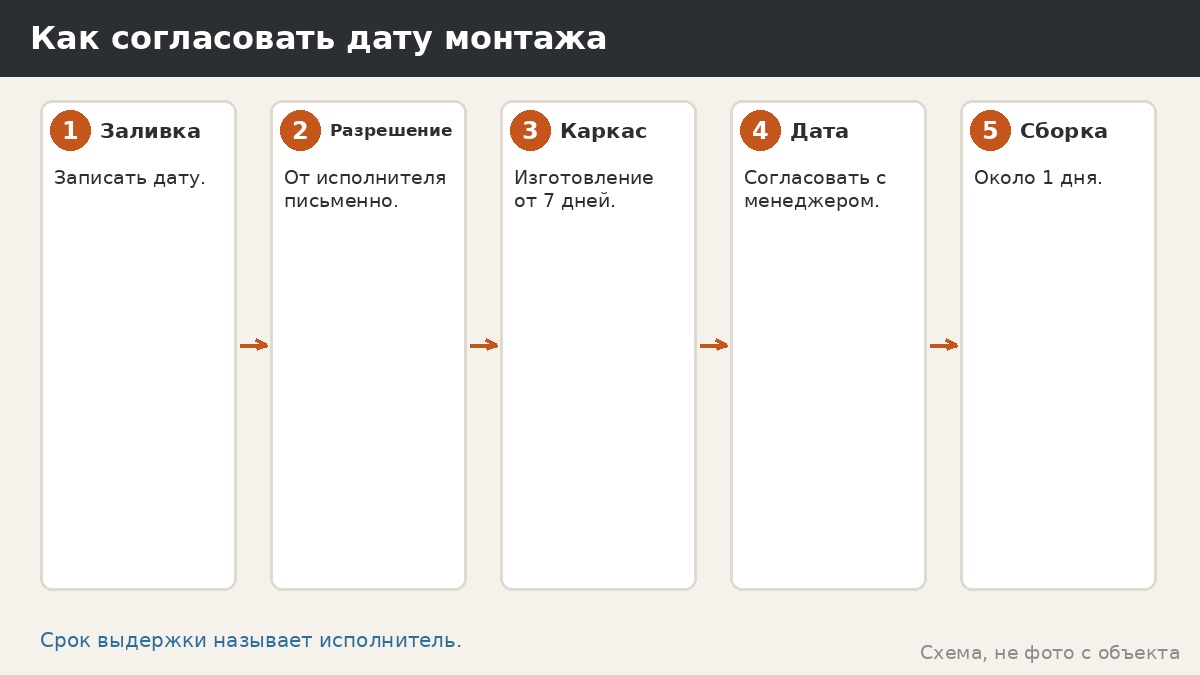 Как согласовать дату