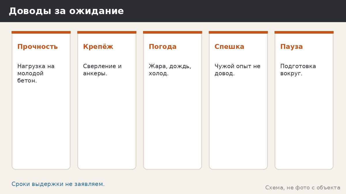 Сколько сохнет бетон до монтажа беседки: как не спешить и что спросить