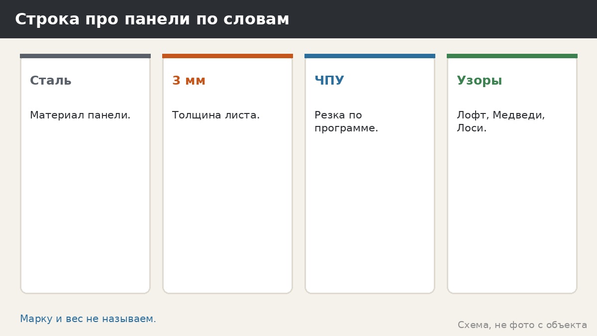 Стальные панели 3 мм с ЧПУ: что это значит для владельца беседки