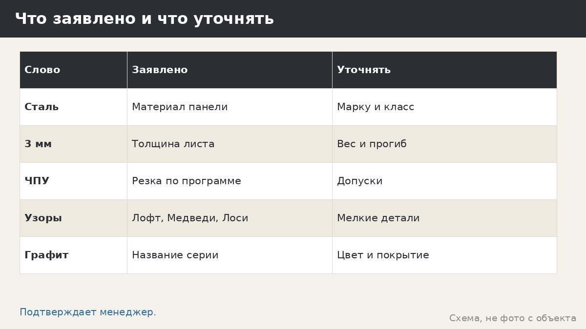 Что заявлено и что уточнять