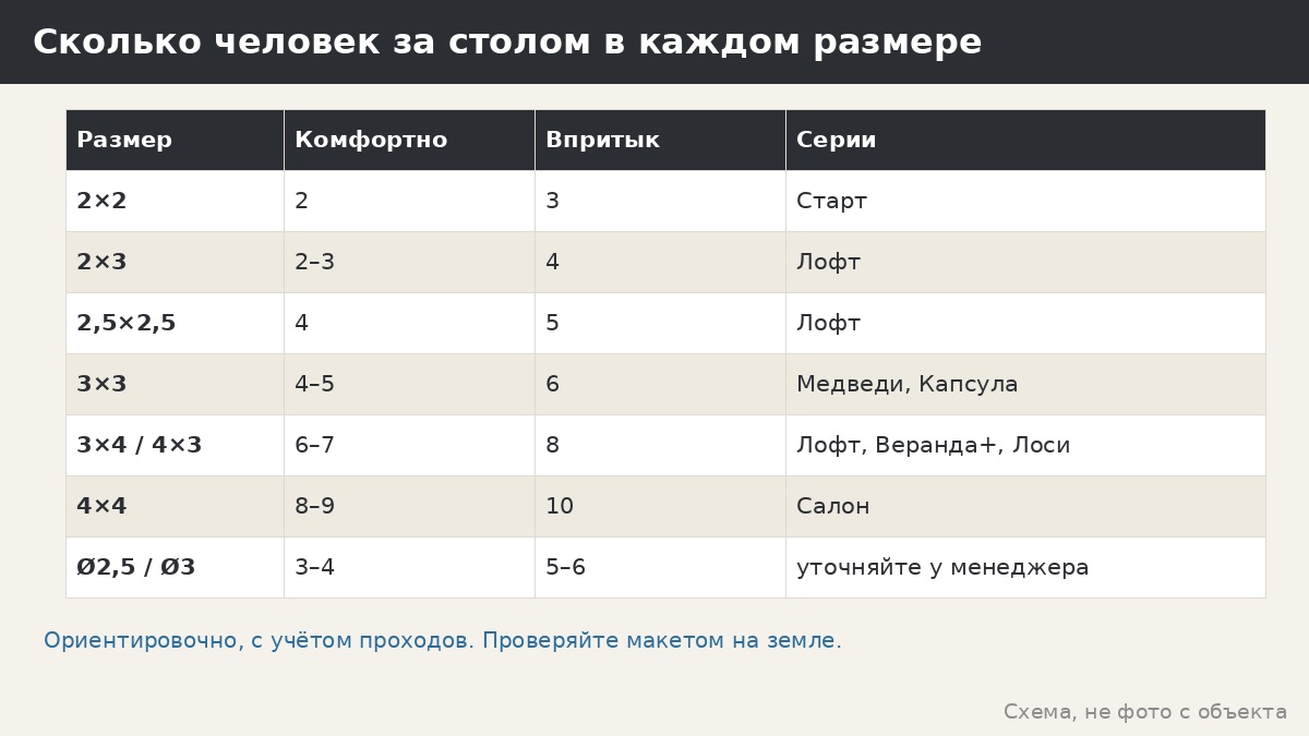Размеры и люди: сколько сядет в каждом размере