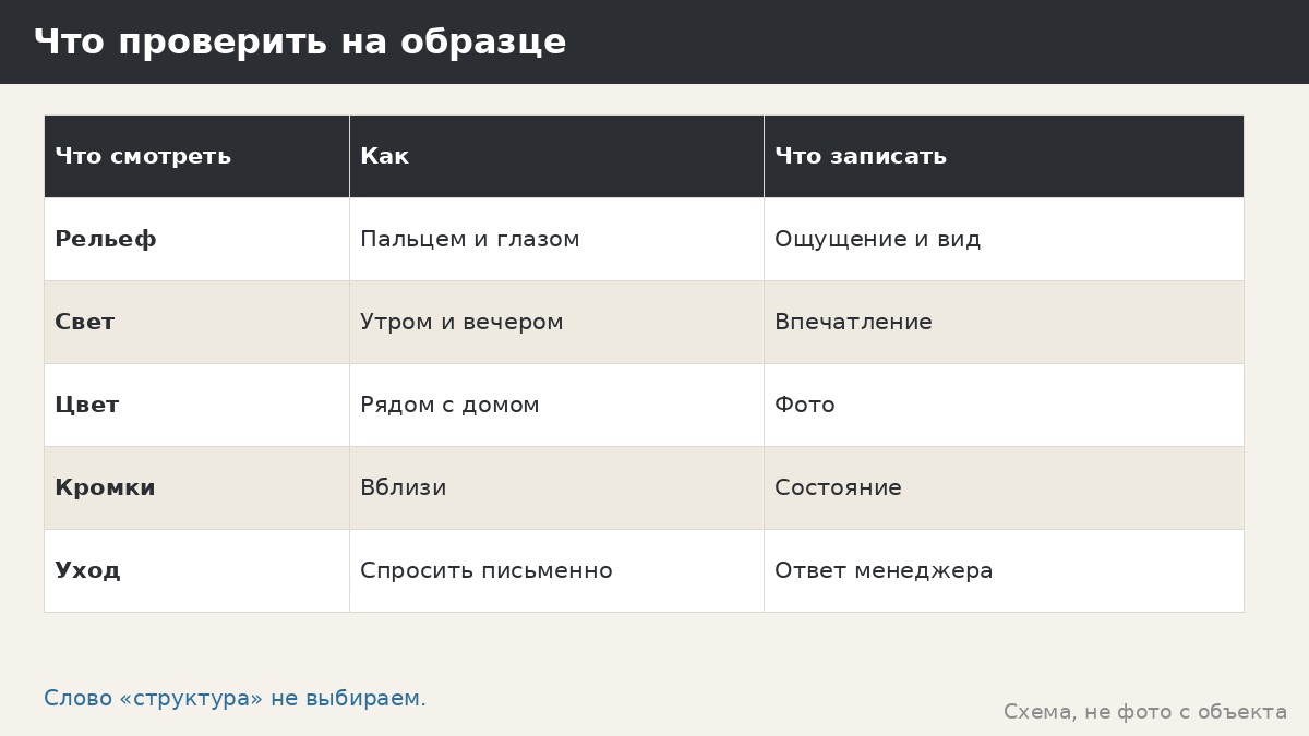 Что проверить на образце