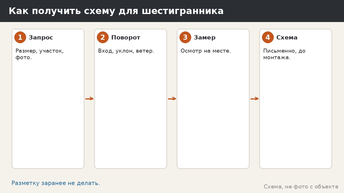 Как получить схему для шестигранника