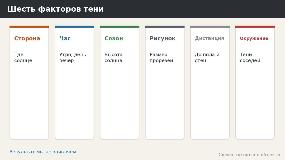 Тень и свет: как узор на панели играет на солнце и что стоит проверить