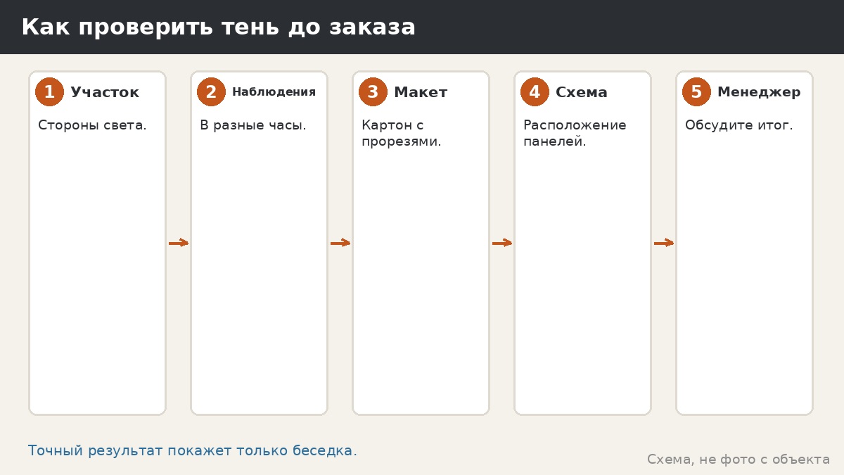 Как проверить тень до заказа