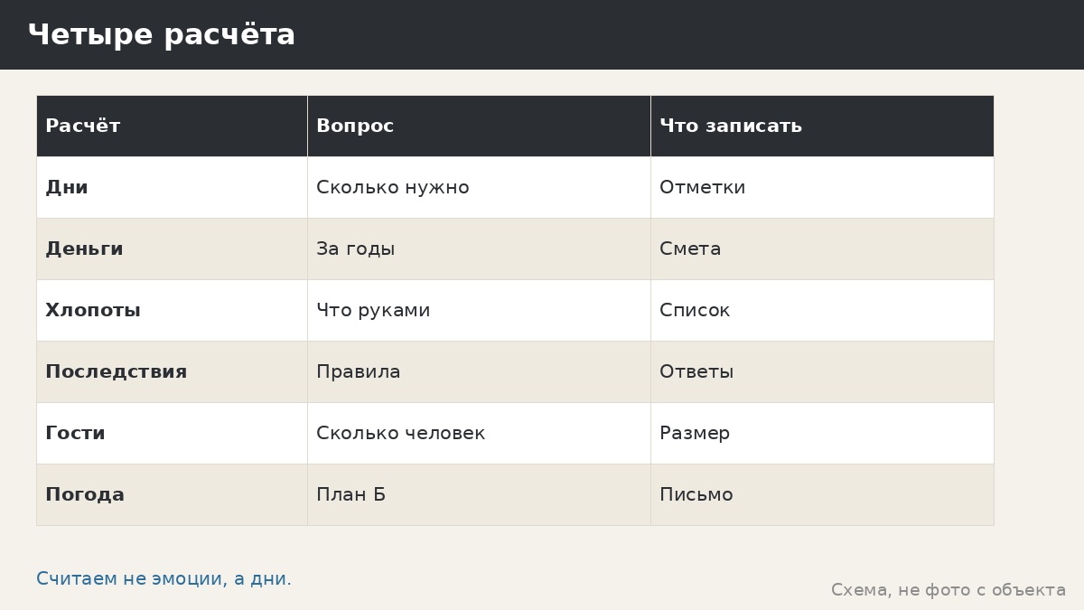 Тент-шатёр на выходные или беседка: как посчитать на бумаге, а не на эмоциях