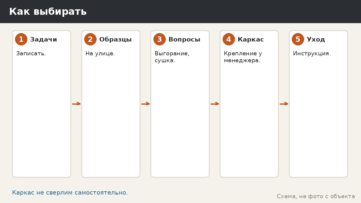 Как выбирать