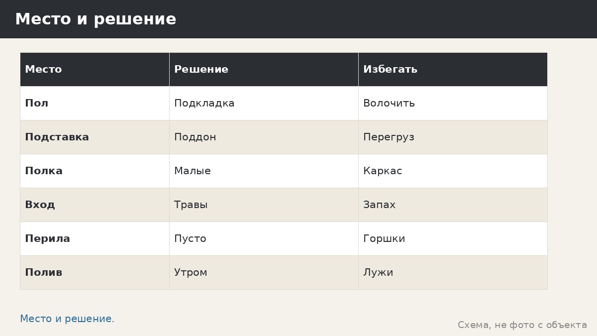 Травы в беседке: ароматный уголок, горшки на подставках и разумные границы