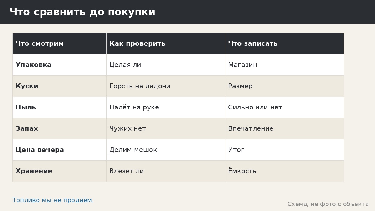 Уголь и брикеты для мангала: что учесть при выборе, не заходя на чужую территорию