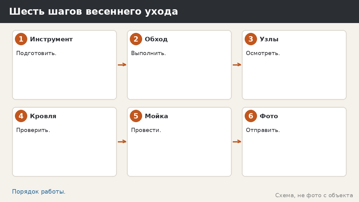 Шесть шагов весеннего ухода