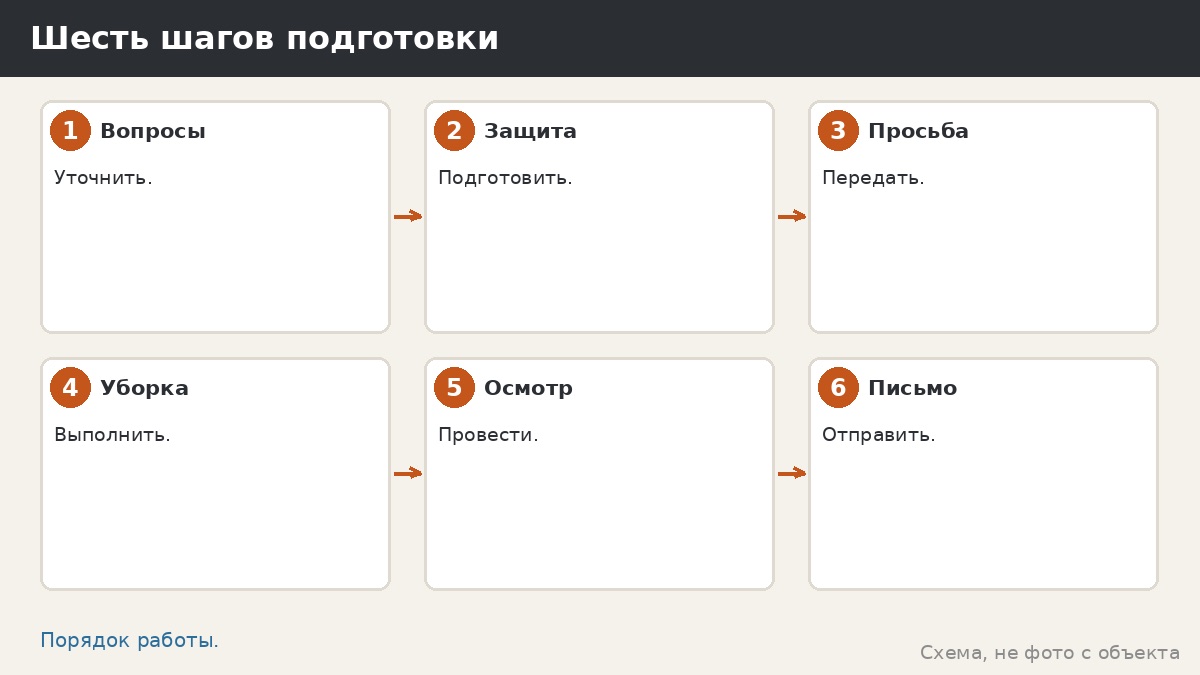 Шесть шагов подготовки