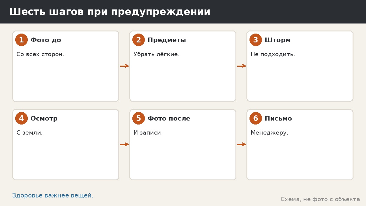 Шесть шагов при штормовом предупреждении