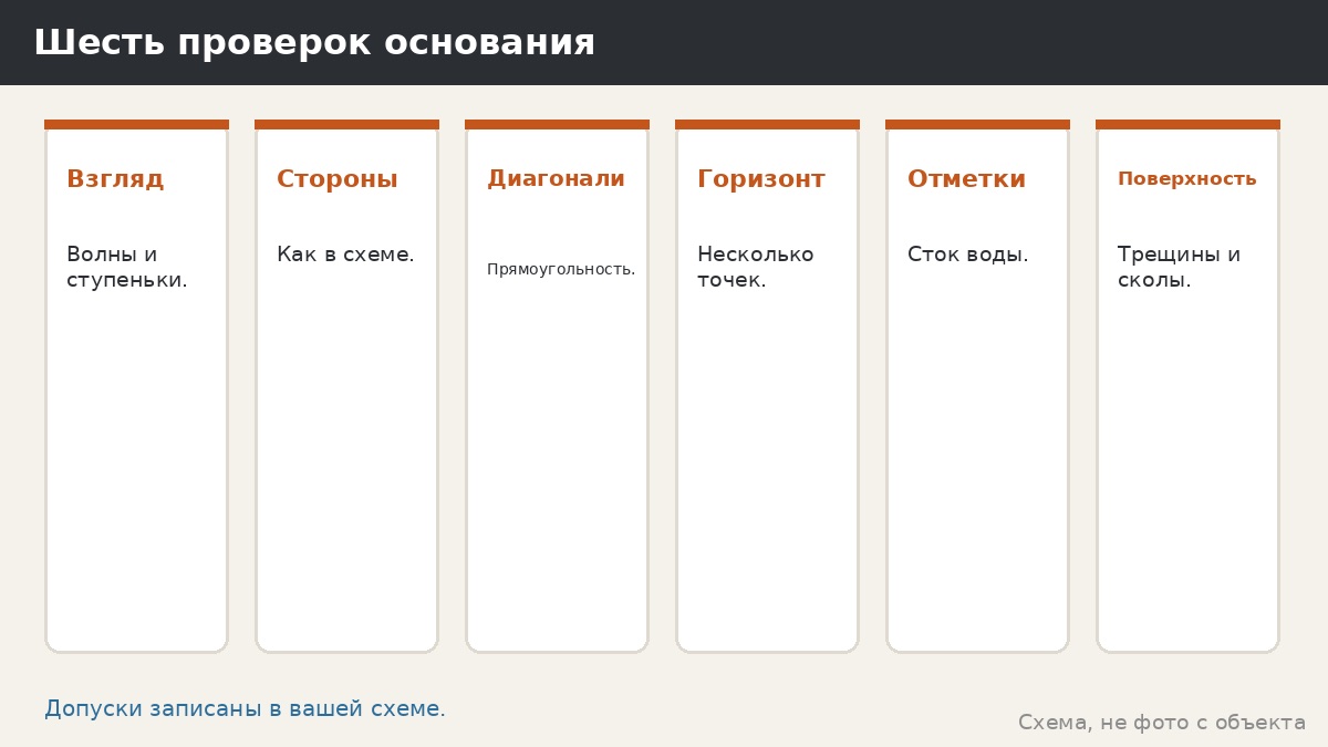 Допуски по уровню основания беседки: как проверять горизонт без цифр в голове