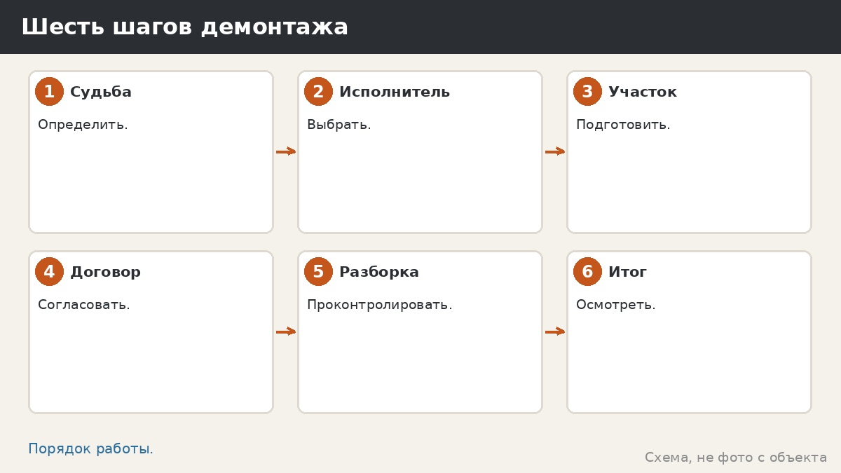 Шесть шагов демонтажа