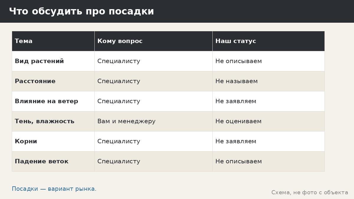 Ветрозащитные посадки у беседки: вариант рынка, что не заявляем и что спросить