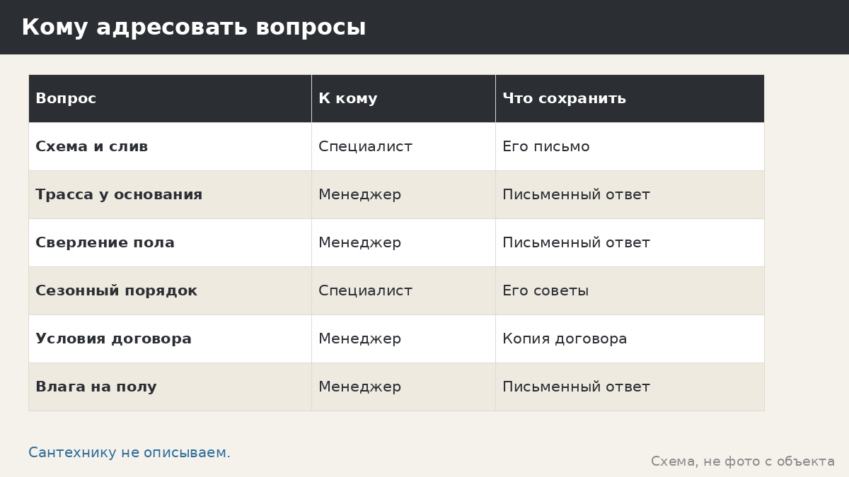 Подготовка воды и канализации к беседке: что решить заранее и что не заявляем