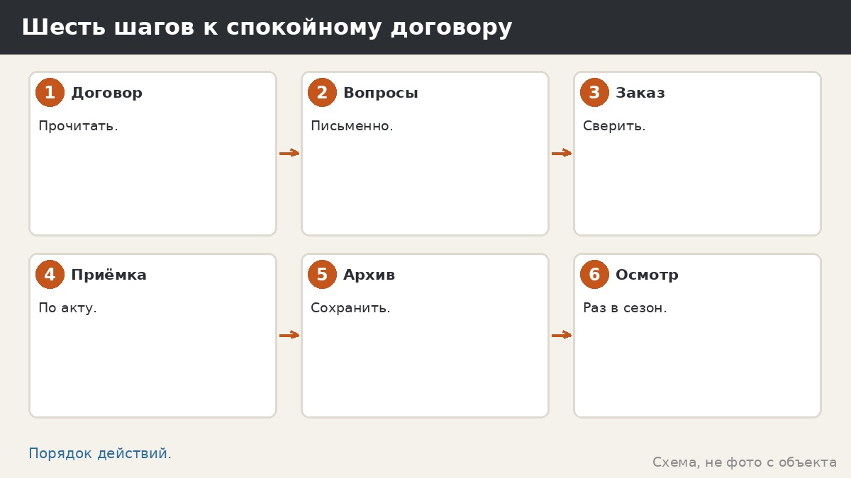Шесть шагов к спокойному договору
