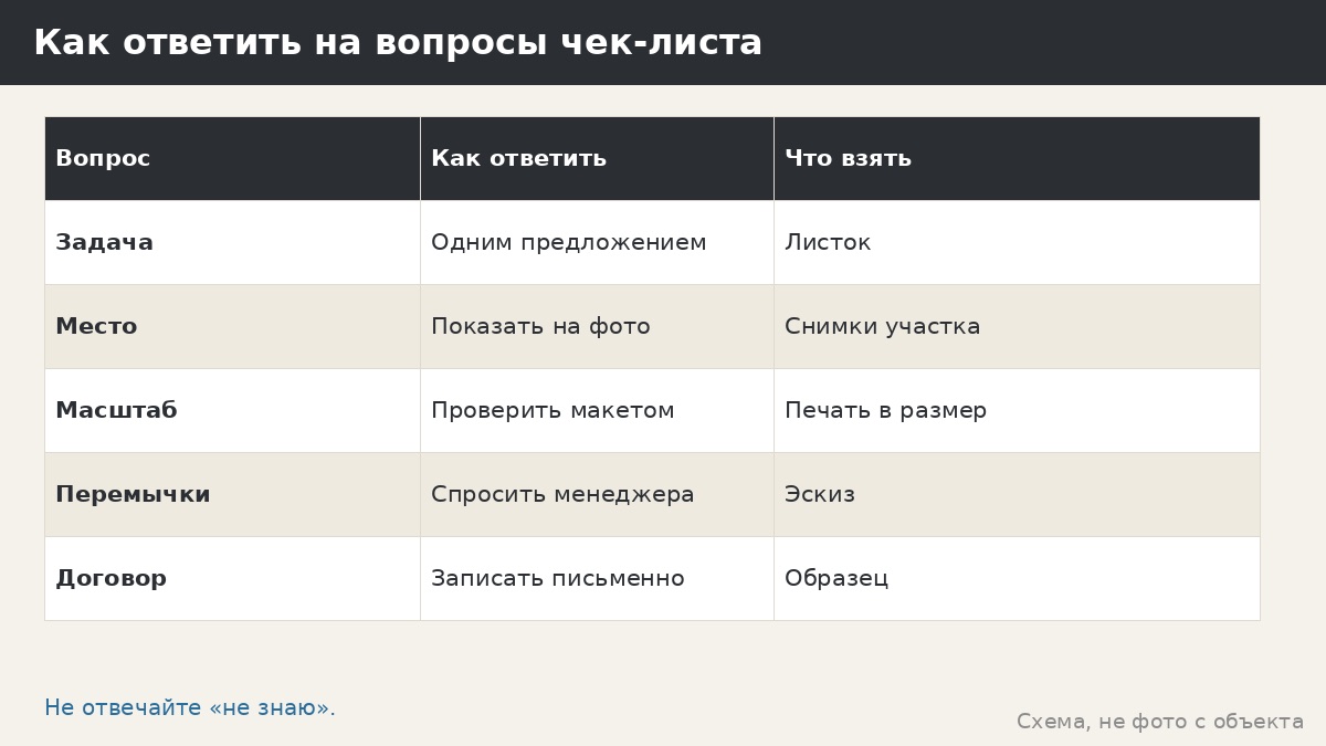 Как ответить на вопросы чек-листа