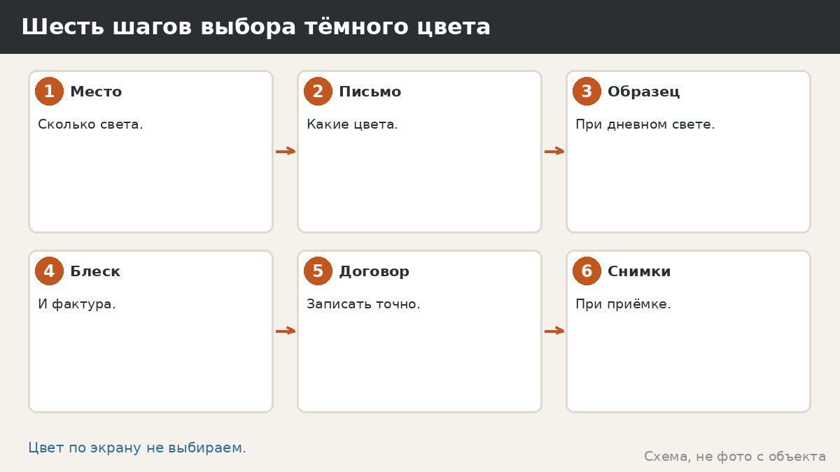 Шесть шагов выбора тёмного цвета