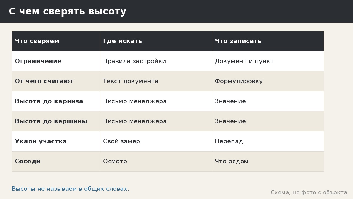 Допустимая высота беседки и застройка участка: как разобраться без чисел из интернета