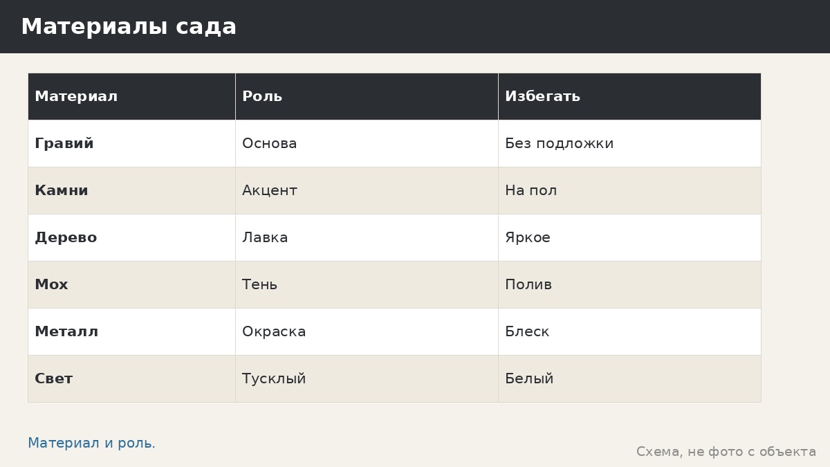 Японский сад и беседка: пустота, камень, тишина и простые материалы