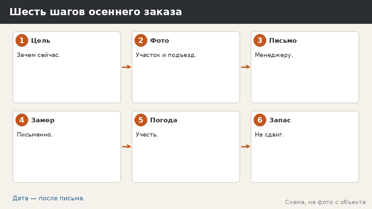 Шесть шагов осеннего заказа